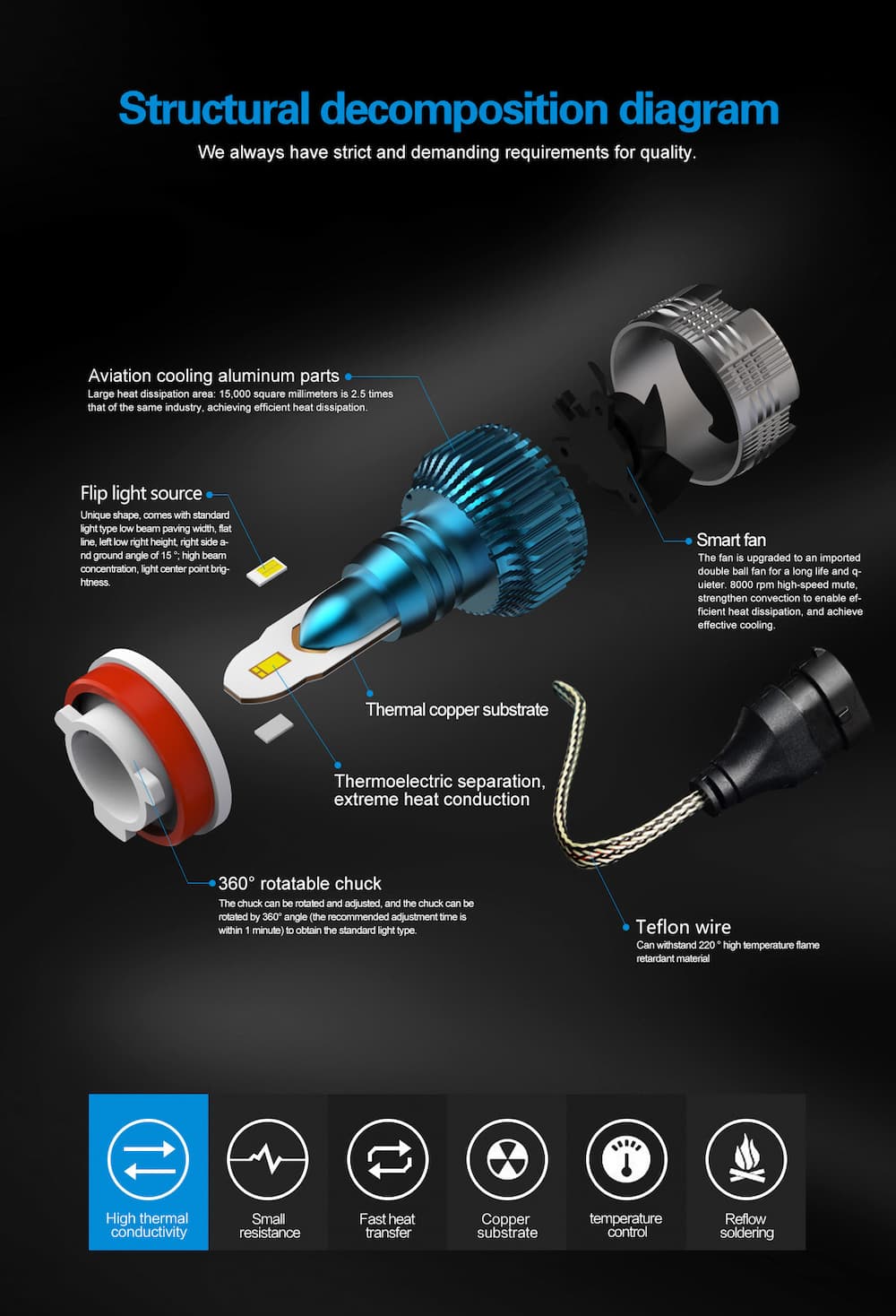 mini size led auto headlight