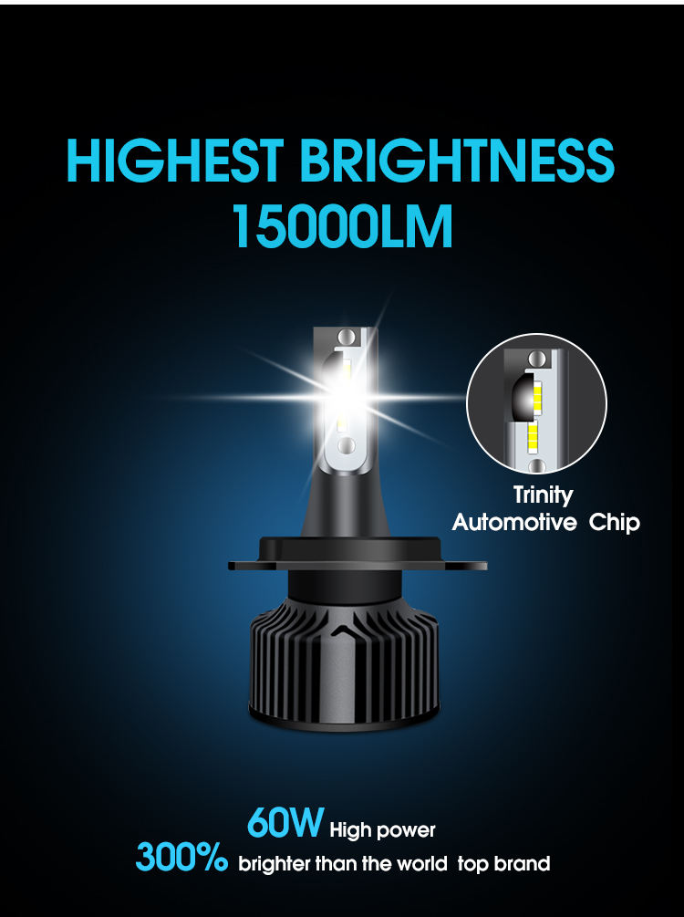 best led headlights on the market