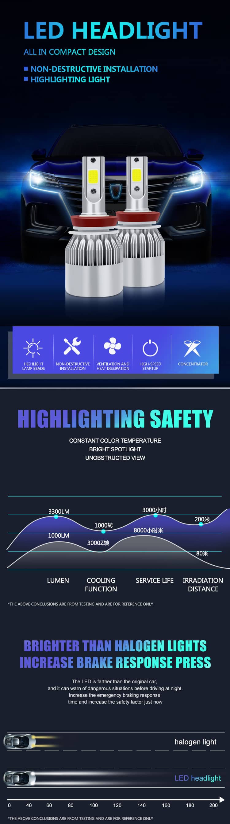 angel eye headlights