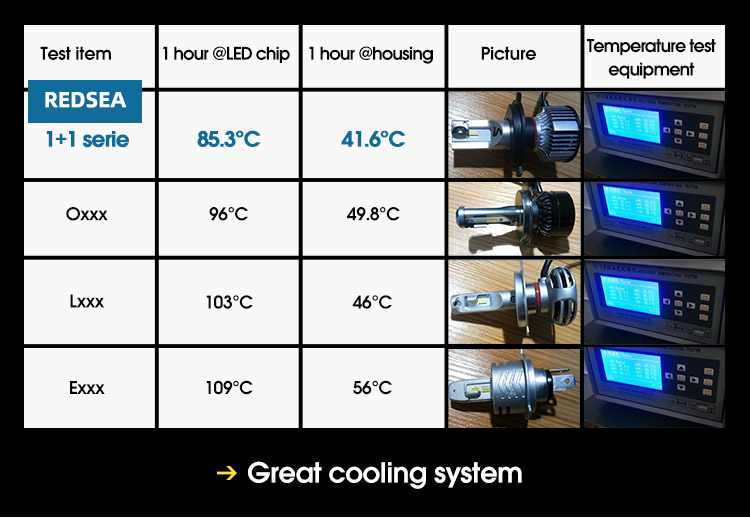 h3 headlamp bulb price