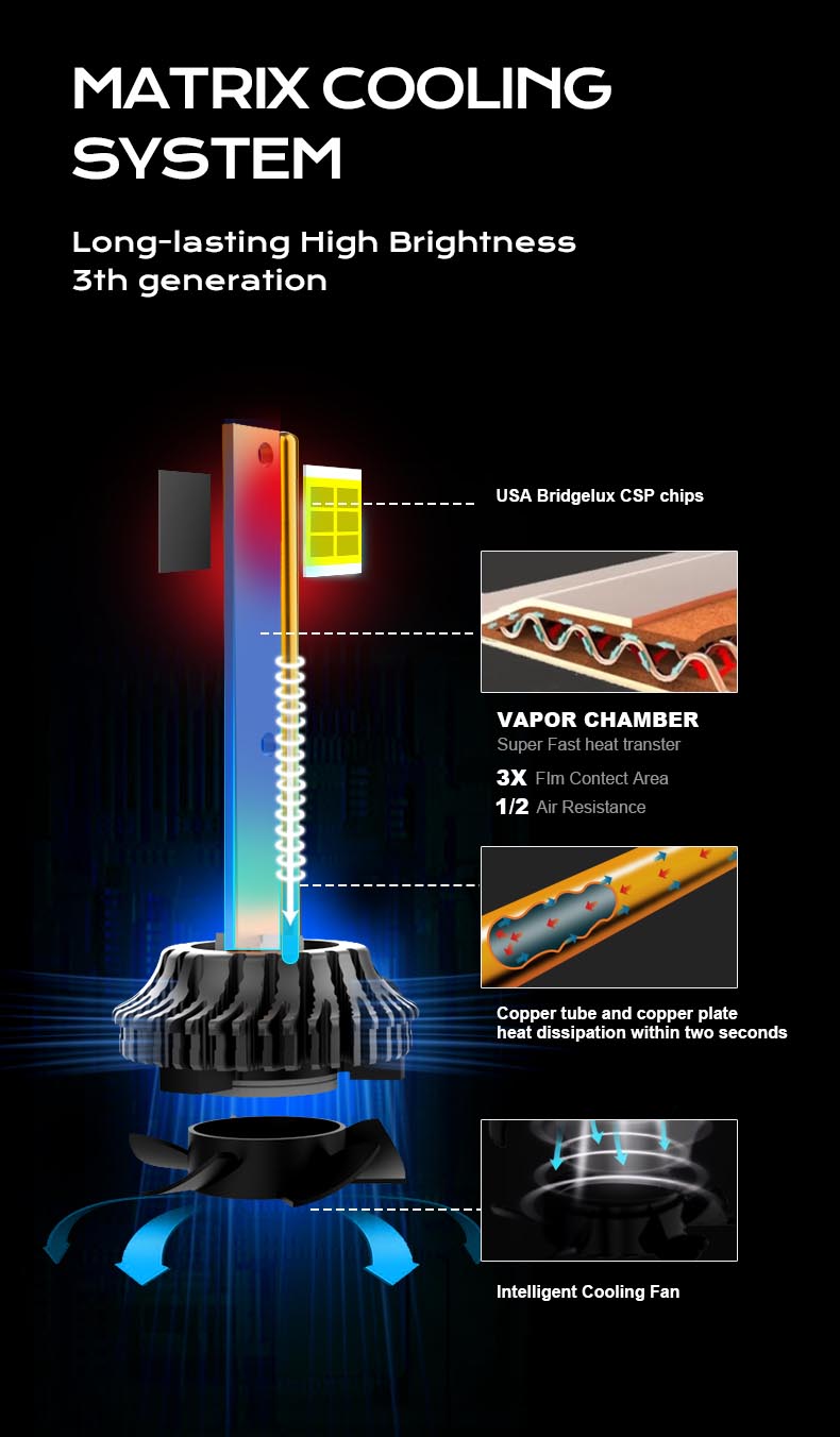 h4 led headlight bulb price