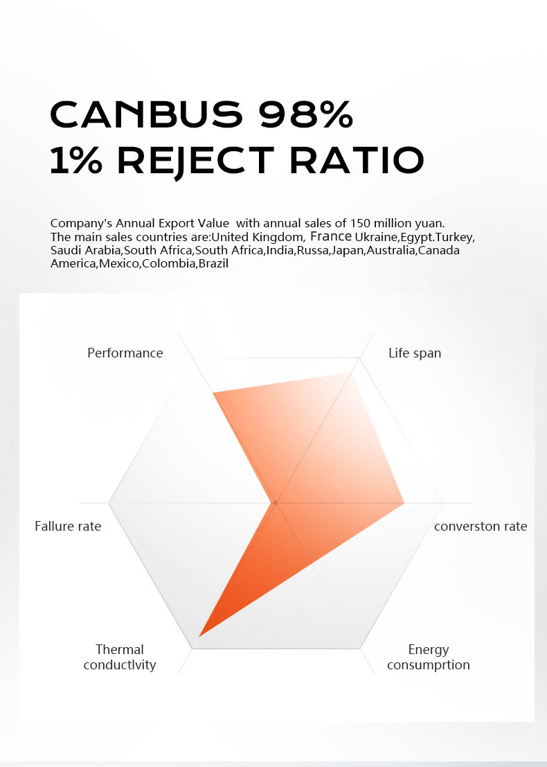 h7 headlight bulb led with fan