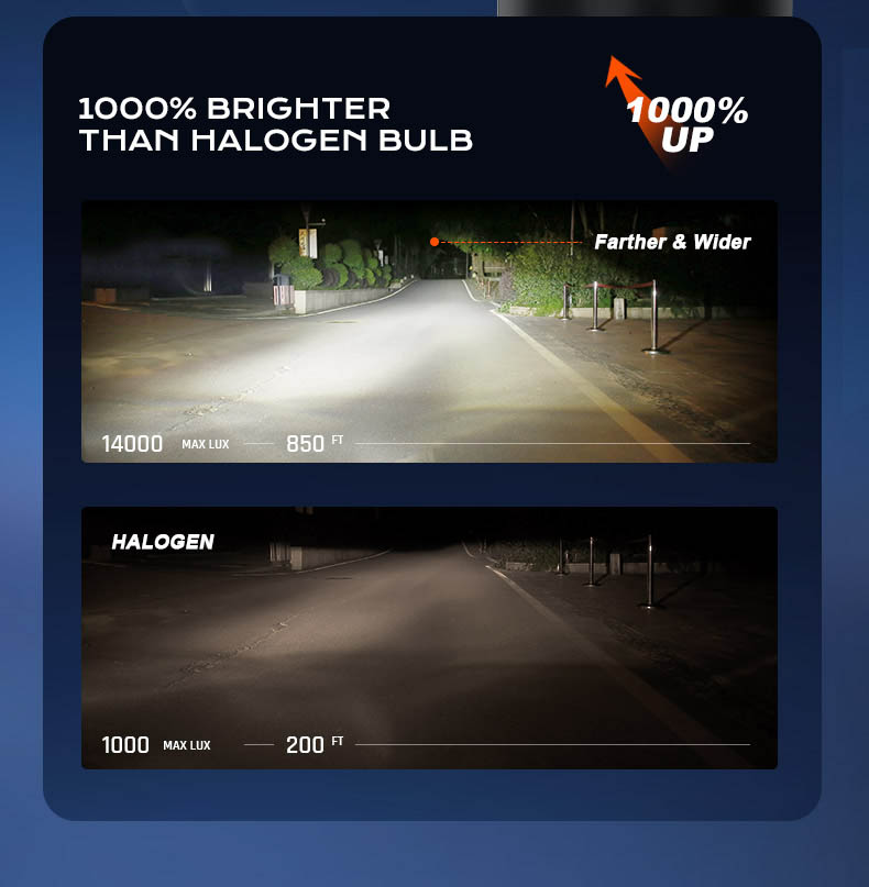 h4 led headlight bulb upgrade