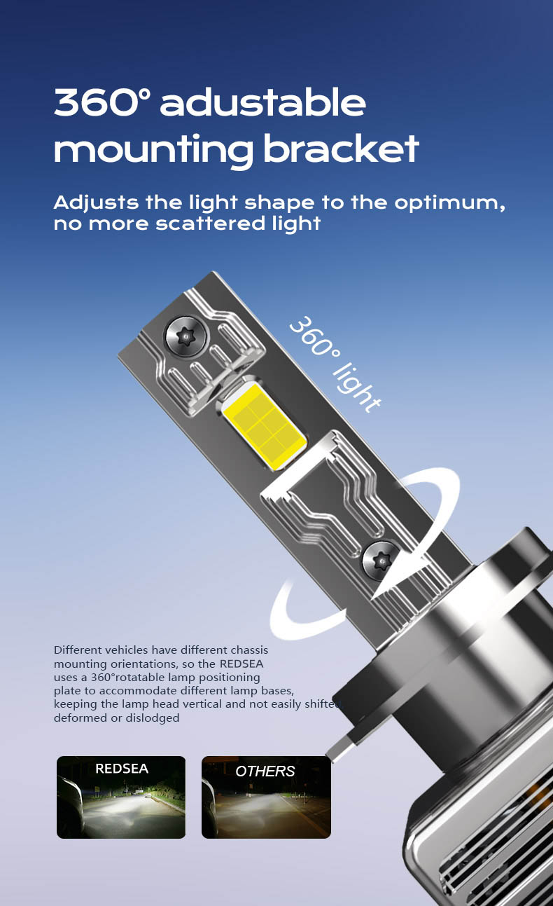 h7 headlight bulb led on the market