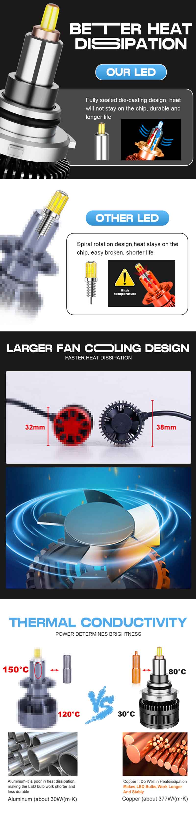 9005 led headlight bulb price