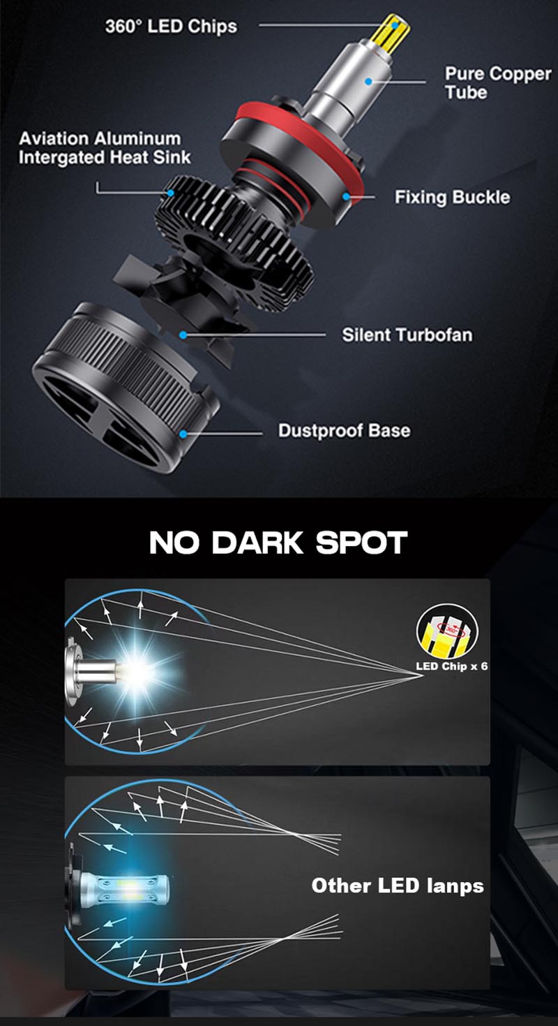9005 led headlight bulb for trucks